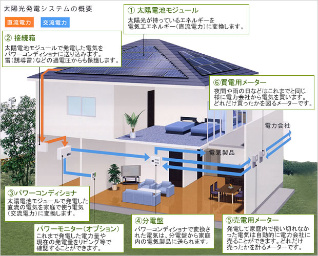 太陽光発電システムイメージ