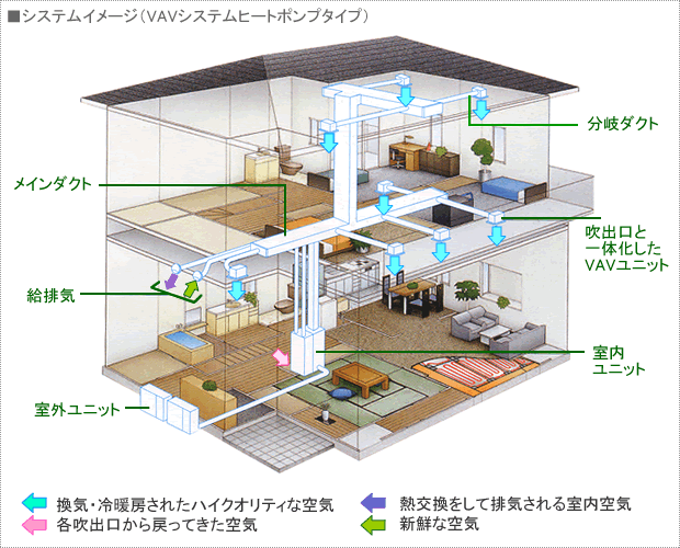 システムイメージ